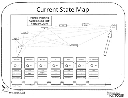 pothole kaizen current state map